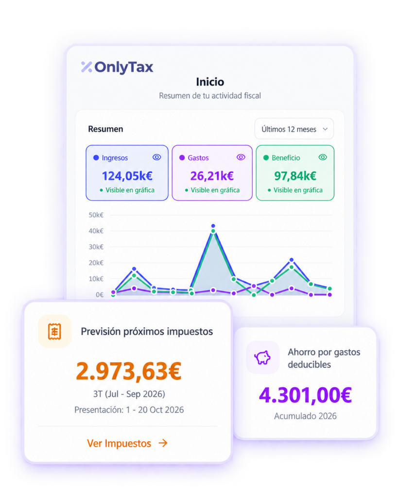 Panel inicial de la app de OnlTax donde se muestran las estadísticas generales e impuestos previstos