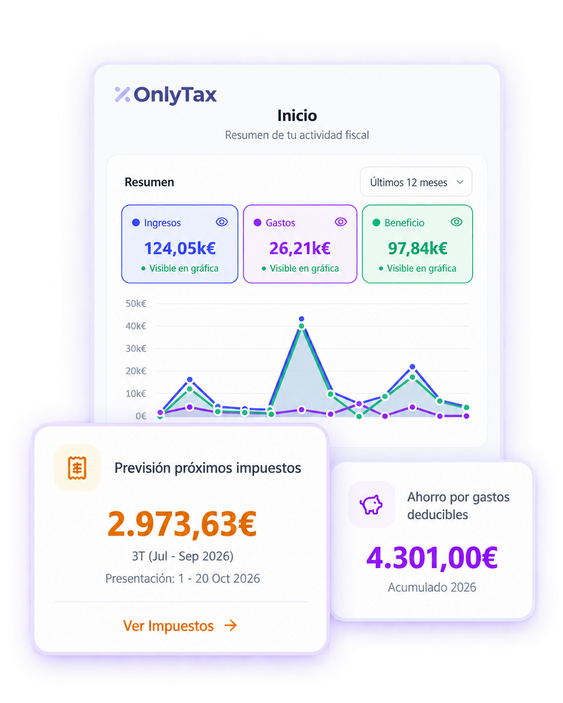 Panel inicial de la app de OnlTax donde se muestran las estadísticas generales e impuestos previstos